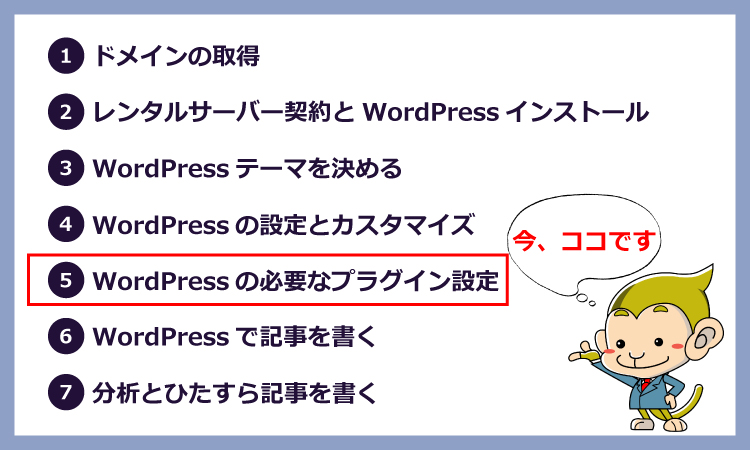 WordPressを使ったブログの始め方